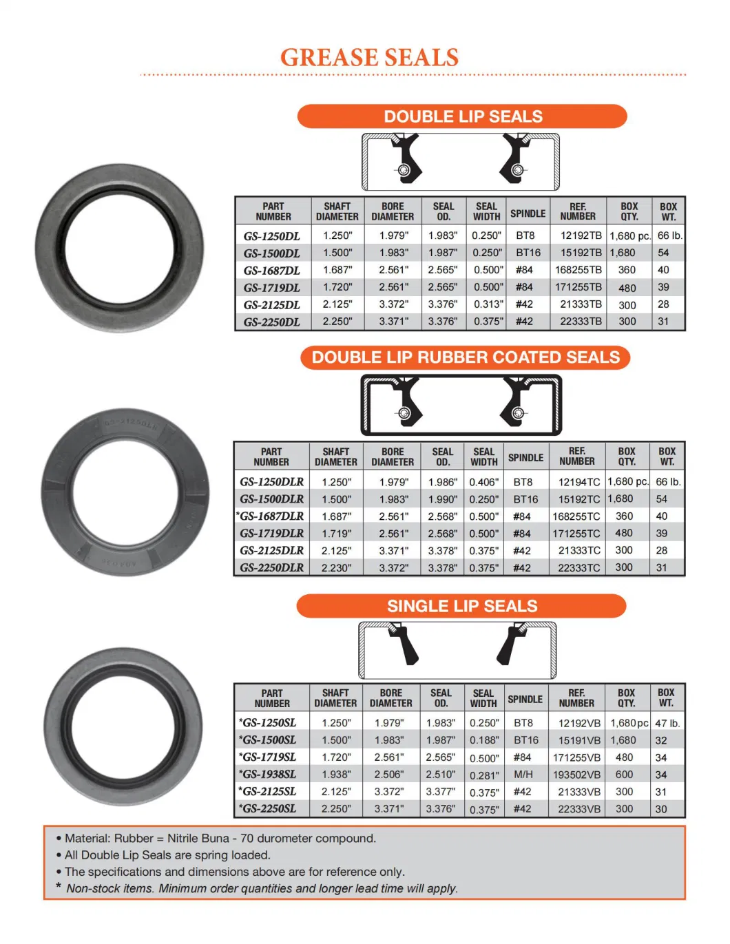 TRAILER BEARING KIT, 1 1/16" STRAIGHT AXLE SPINDLE, L44649 INNER/OUTER BEARINGS, 44610 IN/OUT RACE (#12194TB)